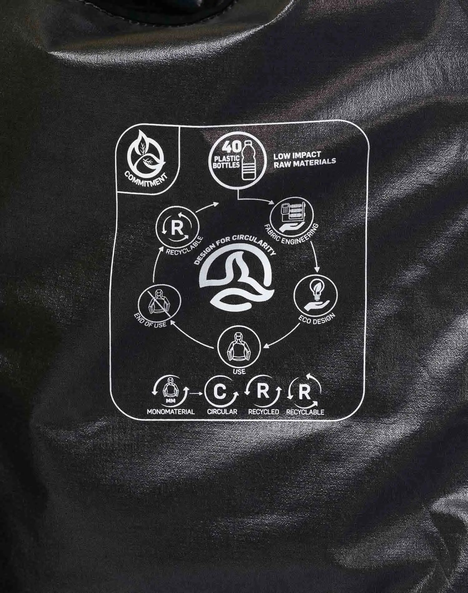 Spiegazione del riciclo e attenzione alla sostenibilità del brand Ternua